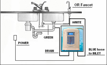 KYK Harmony Alkaline Water Ionizers & Replacement Filters ... international 8100 fuse diagram 